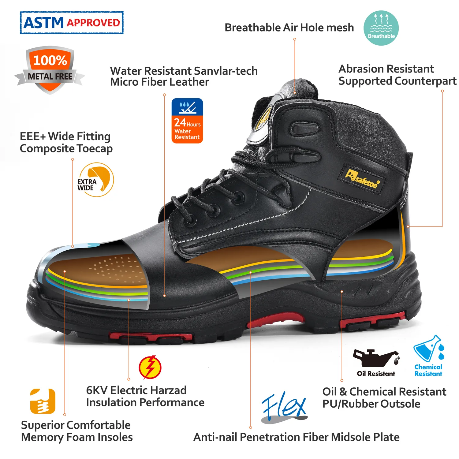 Botas de trabajo impermeables con puntera compuesta de Site